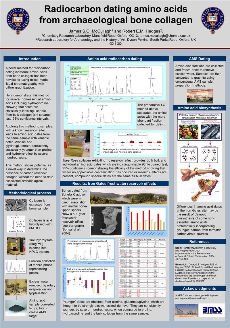 egu poster amino acid method development lc irmsconferencefinal