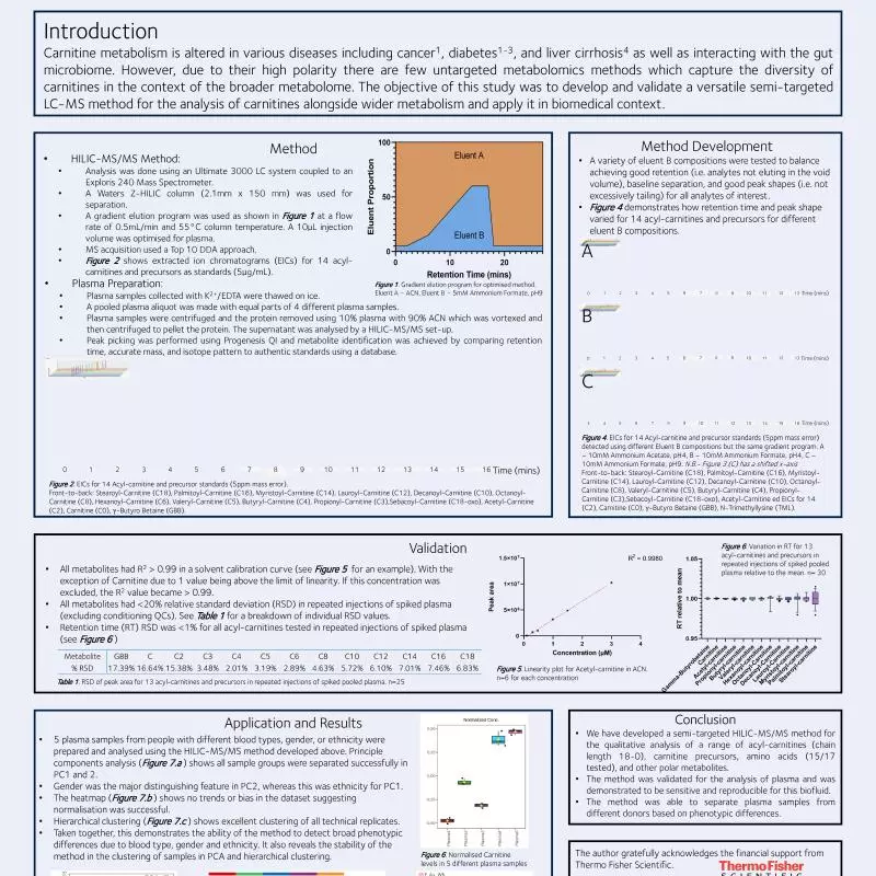poster 10 metabolomics2023 poster rachel a semi targeted lc ms assay for the analysis of carnitines amino acids and the polar metabolome