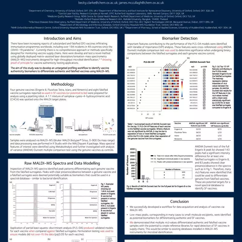 poster 8 metabolomics2023 poster becky using maldi mass spectrometry to identify substandard and falsified vaccines