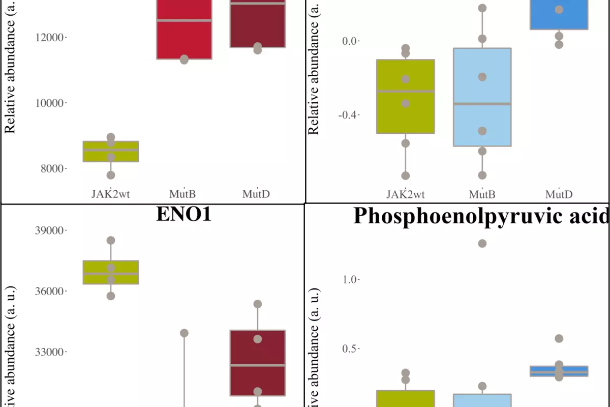Proteomics